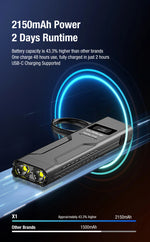 Klarus X1-K 4200 Lumens Flatac Flashlight - Back Ordered