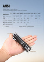 Klarus G15 4200 Lumens Flashlight