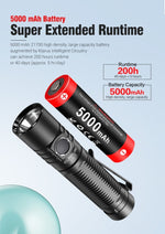 Klarus G15 4200 Lumens Flashlight
